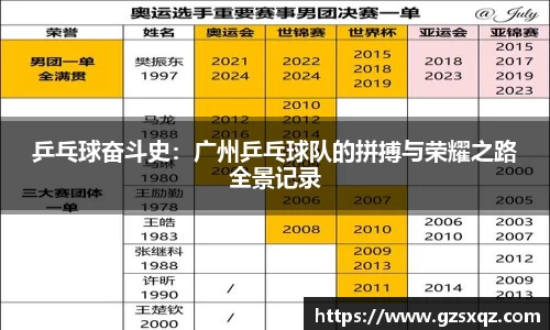 乒乓球奋斗史：广州乒乓球队的拼搏与荣耀之路全景记录